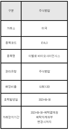 미국주식 주식병합 안내 EVLO