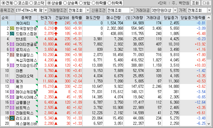 시간외 단일가 특징주