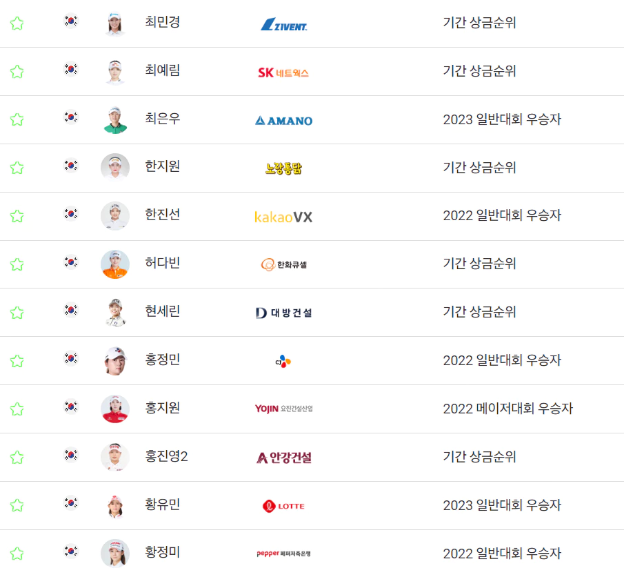 SK쉴더스SK텔레콤챔피언십 출전선수