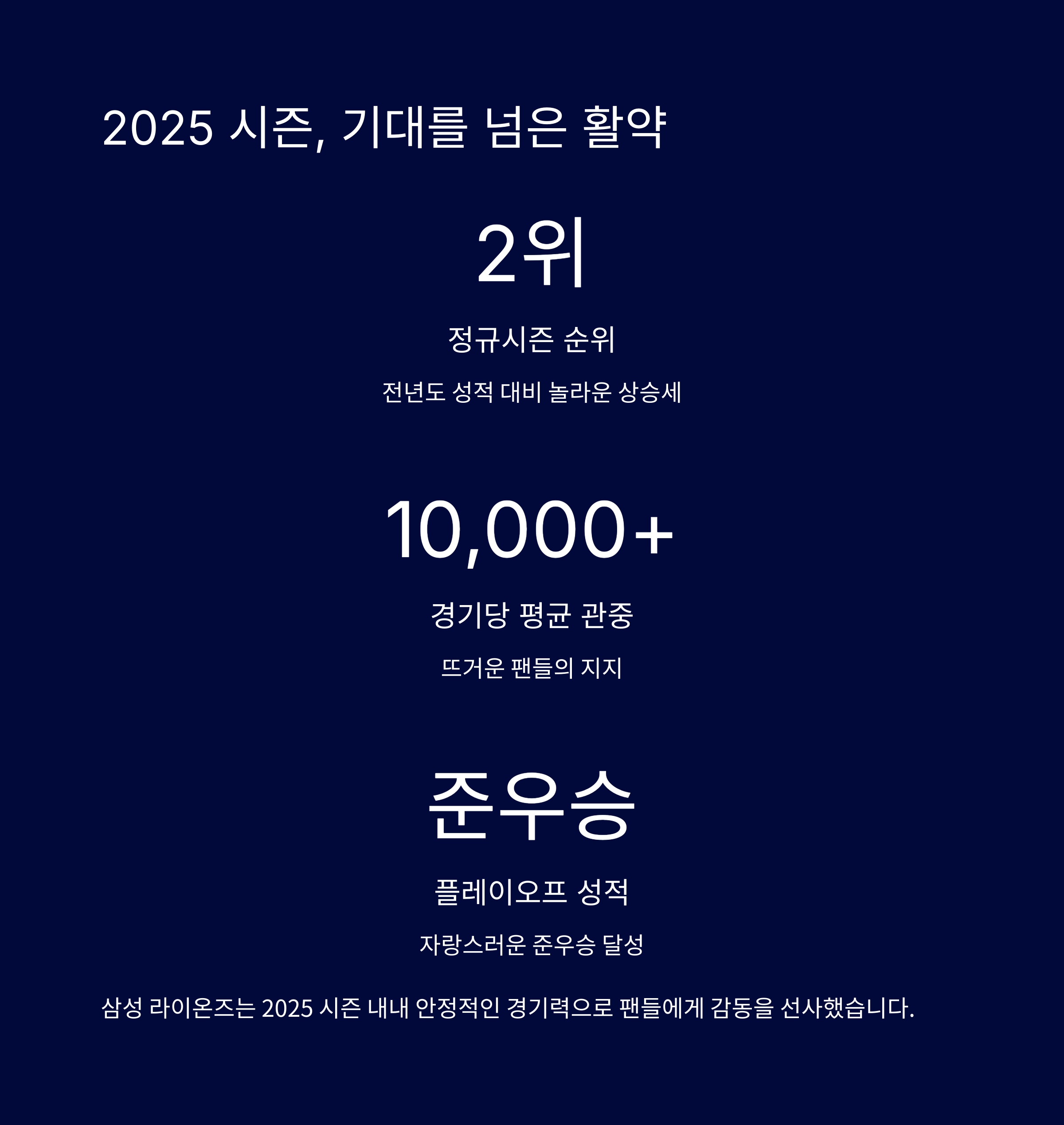 2025년 삼성 라이온즈