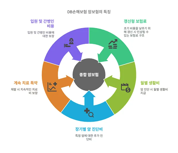 암보험료 얼마? 보험료 비교부터 가입 꿀팁까지 한 번에 정리! - 암보험료 얼마? 보험료 비교부터 가입 꿀팁까지 한 번에 정리! - 주요 보험사의 암보험 상품 특징 비교 - DB손해보험 프로미라이프 참좋은 암보험 암보험료 얼마? 보험료 비교부터 가입 꿀팁까지 한 번에 정리! - 암보험료 얼마? 보험료 비교부터 가입 꿀팁까지 한 번에 정리! - 주요 보험사의 암보험 상품 특징 비교 - DB손해보험 프로미라이프 참좋은 암보험
