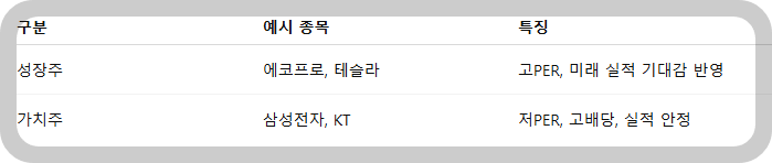 실제 종목 예시로 보는 분석