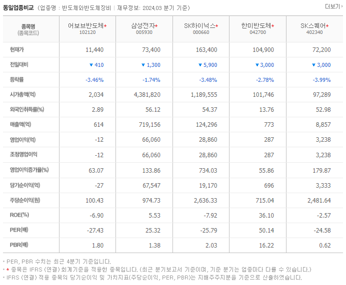 어보브반도체_동종업비교자료