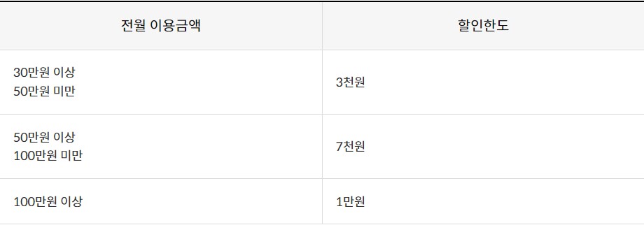 신한카드 미스터라이프카드