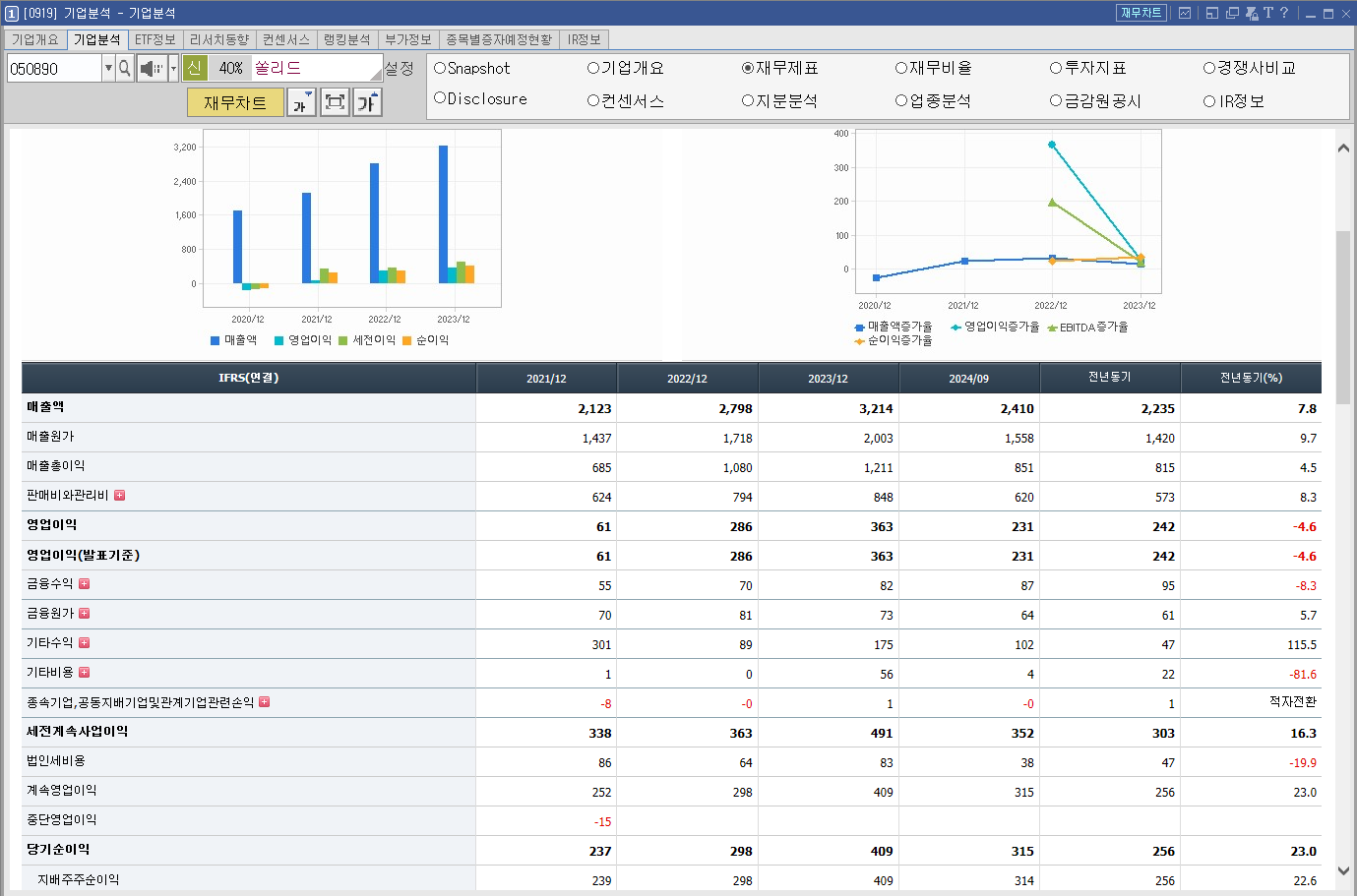 쏠리드 주가 5G 통신장비 관련주