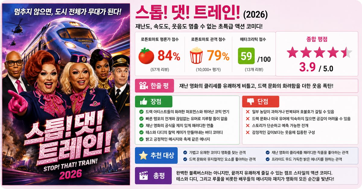 스톱 댓 트레인(Stop That Train) 평점