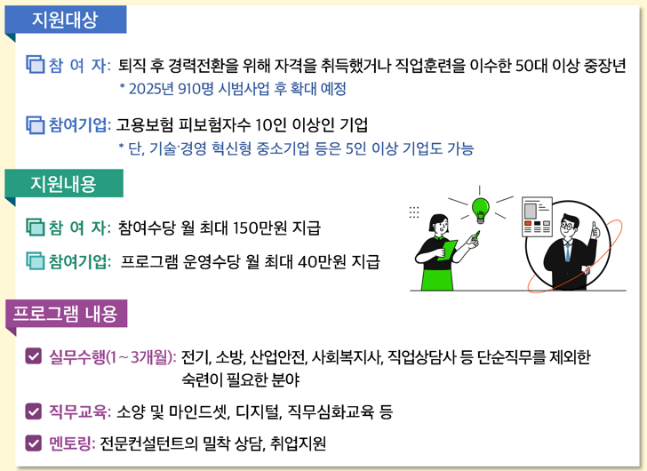 중장년 경력지원제도 혜택