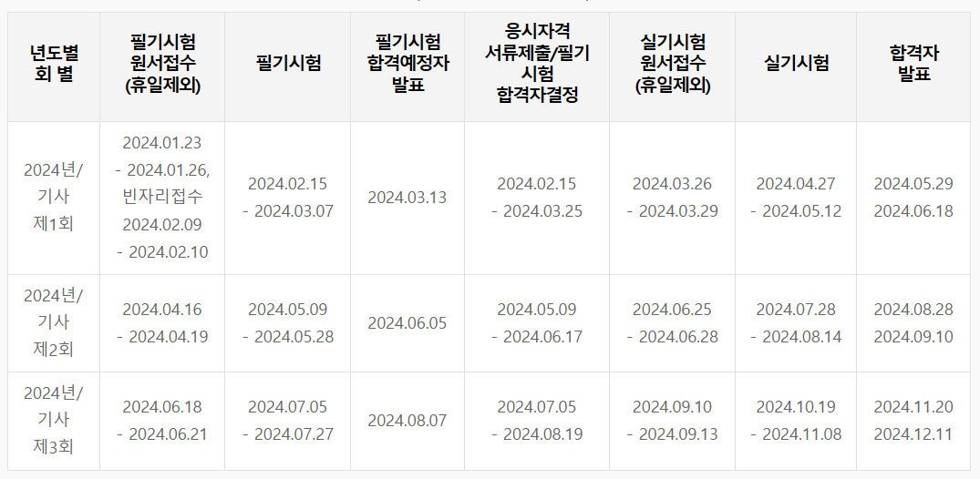 기사시험일정