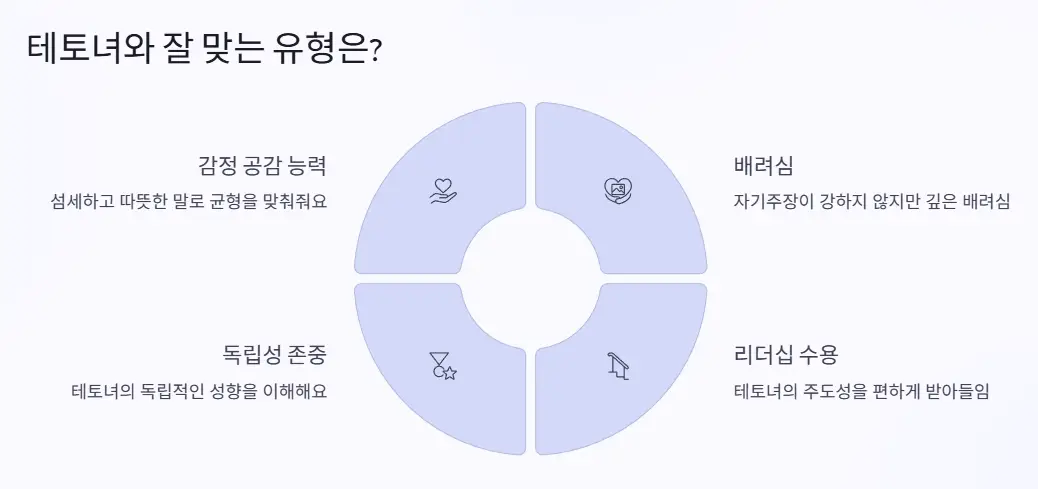 잘 맞는 유형