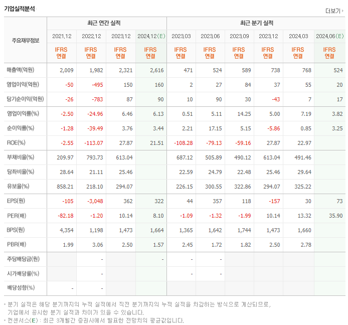 옵트론텍_실적