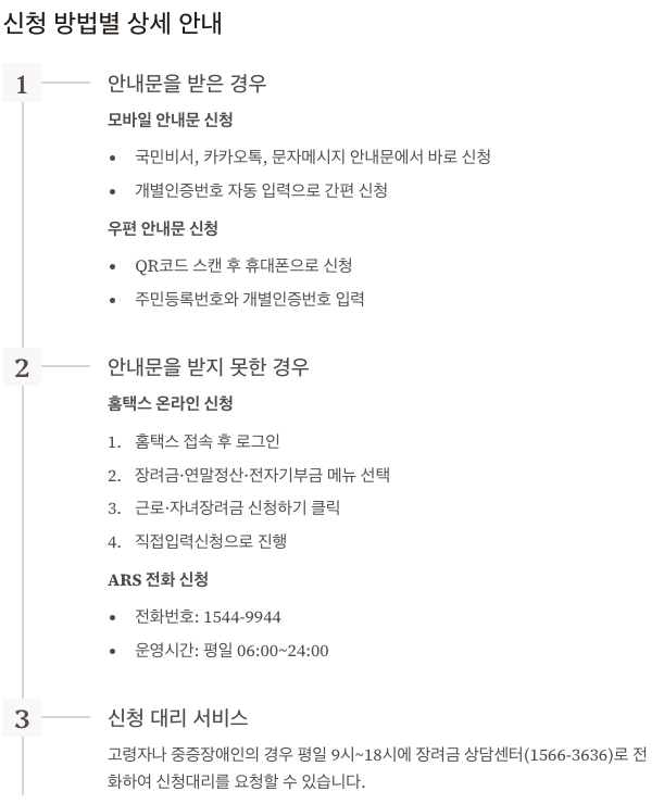 근로장려금 신청 방법 단계별 완벽 가이드 - 신청 방법별 상세 안내 정리 이미지