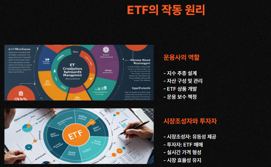 ETF의 작동 원리