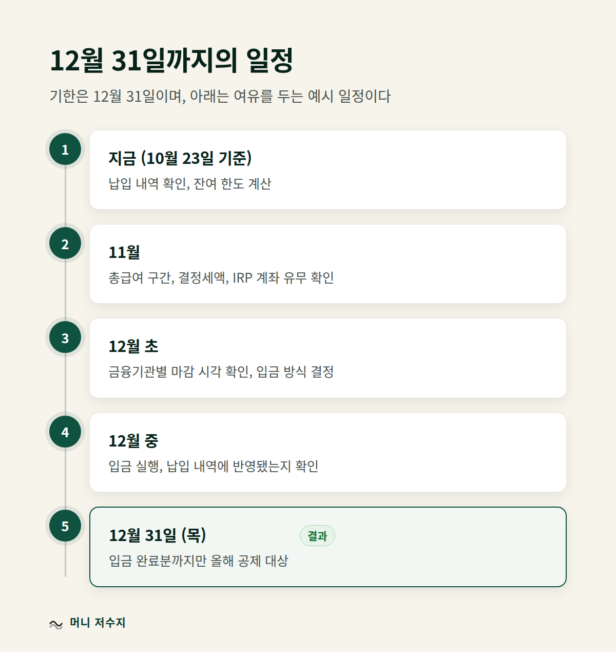 타임라인: 10월 23일 현재부터 11월, 12월 초, 12월 중을 거쳐 12월 31일 마감까지의 할 일