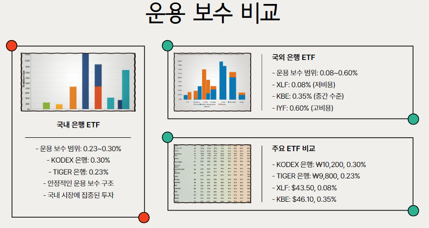 운용 보수 비교