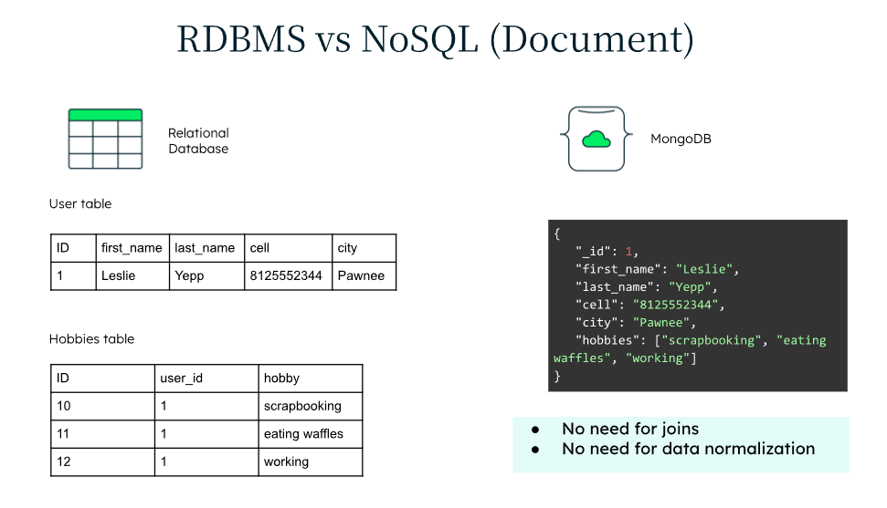 MongoDB, Redis, Snowflake의 사용 목적과 워크로드 유형을 비교한 다이어그램