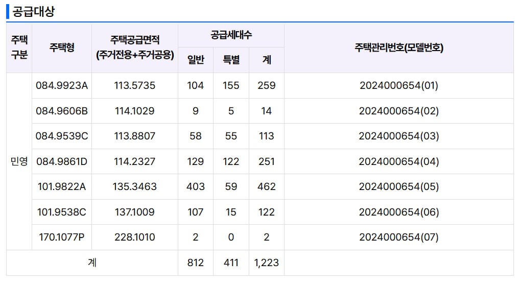힐스테이트 도안리버파크 3단지