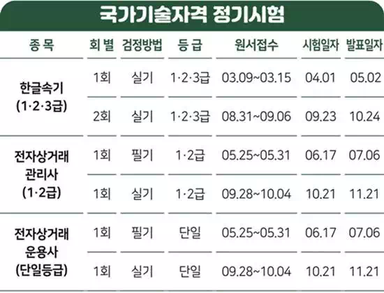 국가자격시험-정기
