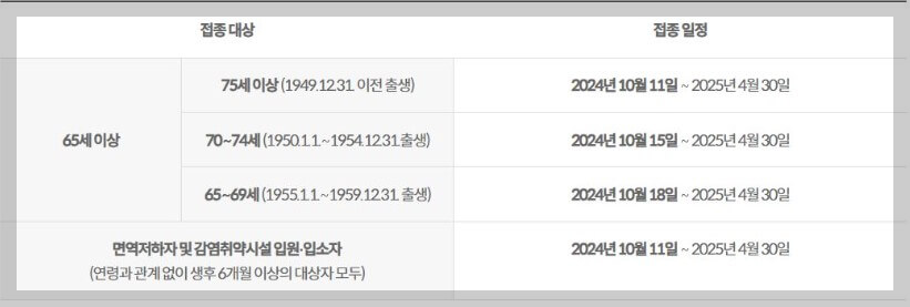 코로나19 예방접종