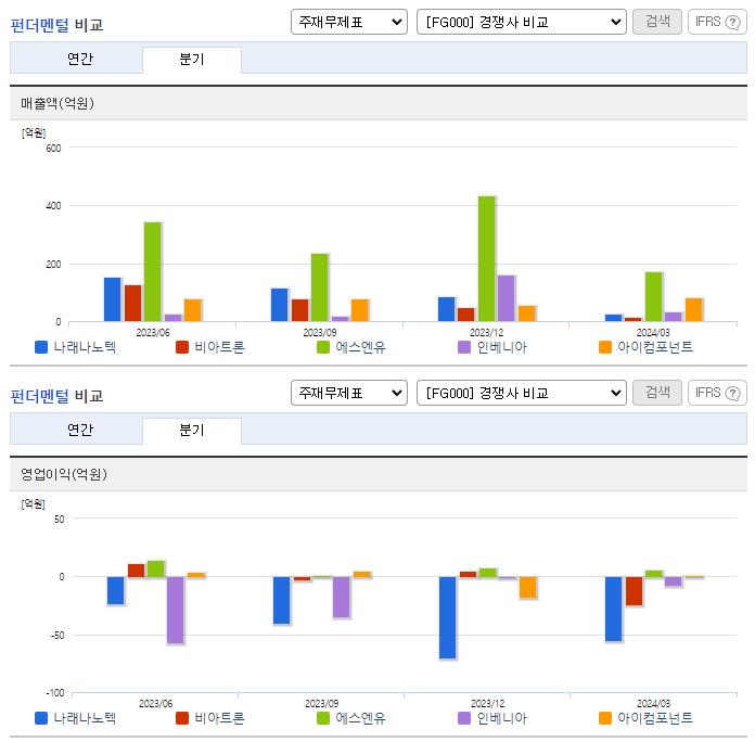 나래나노텍_업종분석