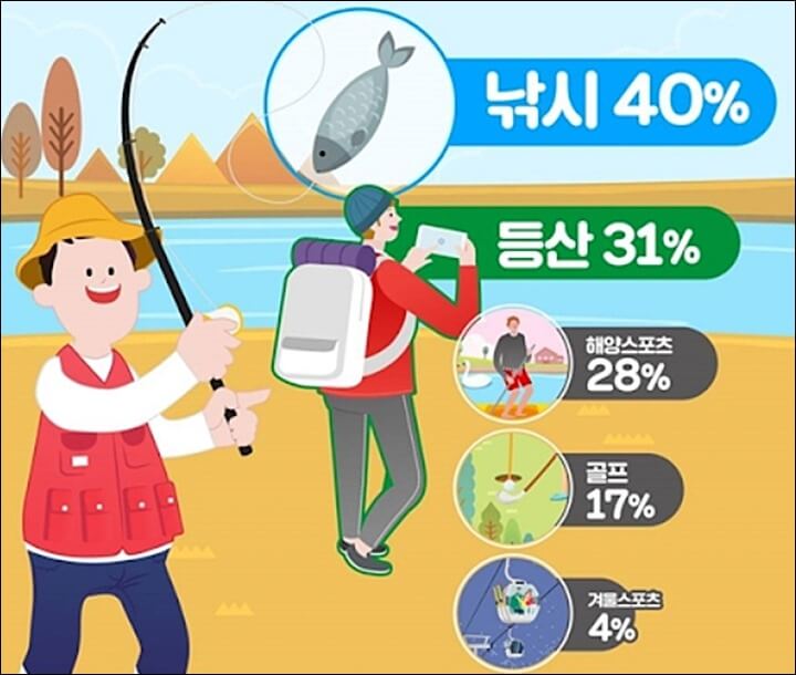 취미-생활