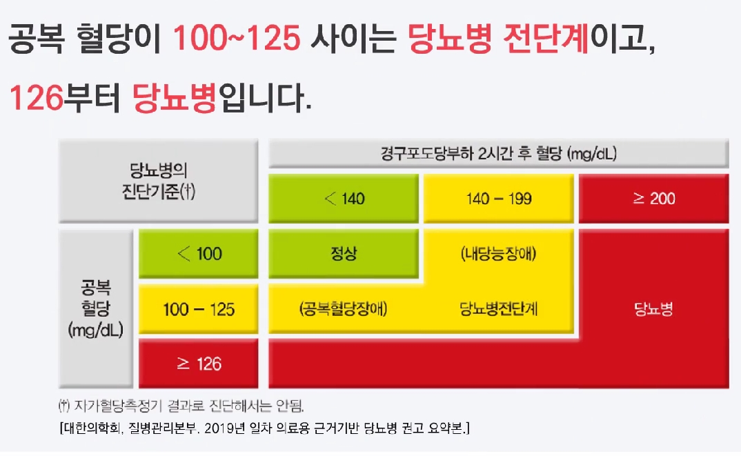 고혈당 예방에 도움되는 식단