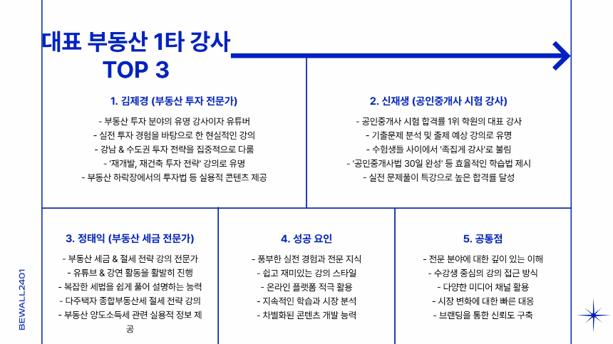 부동산 1타 강사, 그들은 누구인가-성공한 강사들의 비결