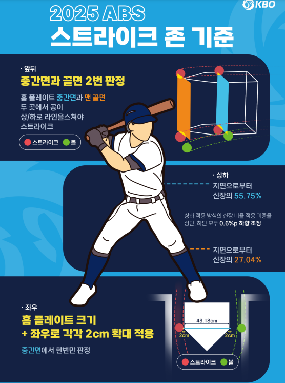 2025ABS 스트라이크존설명