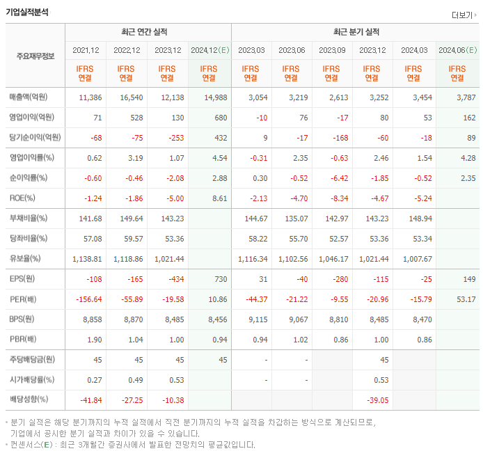화승엔터프라이즈_실적