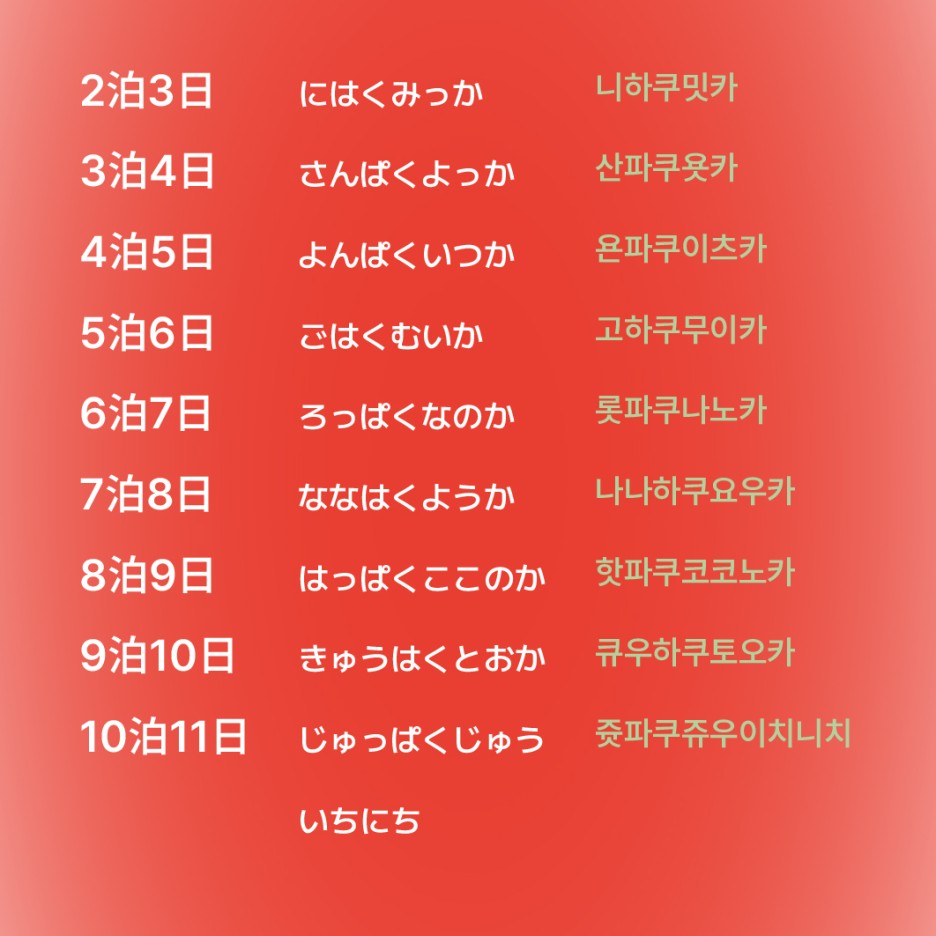 2박3일부터 10박11일까지