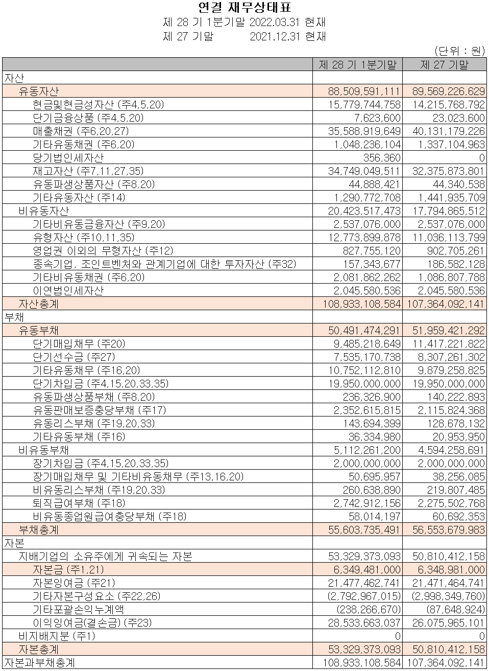 인텍플러스 - 재무상태표