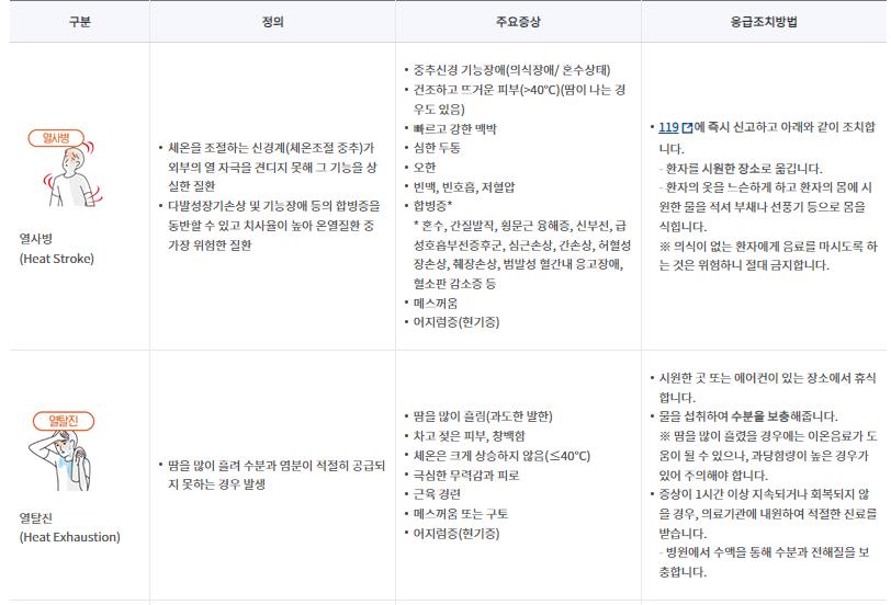 온열질환