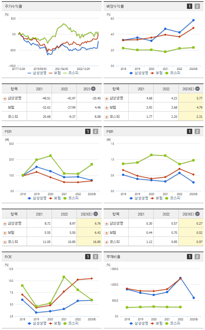 삼성생명_섹터분석