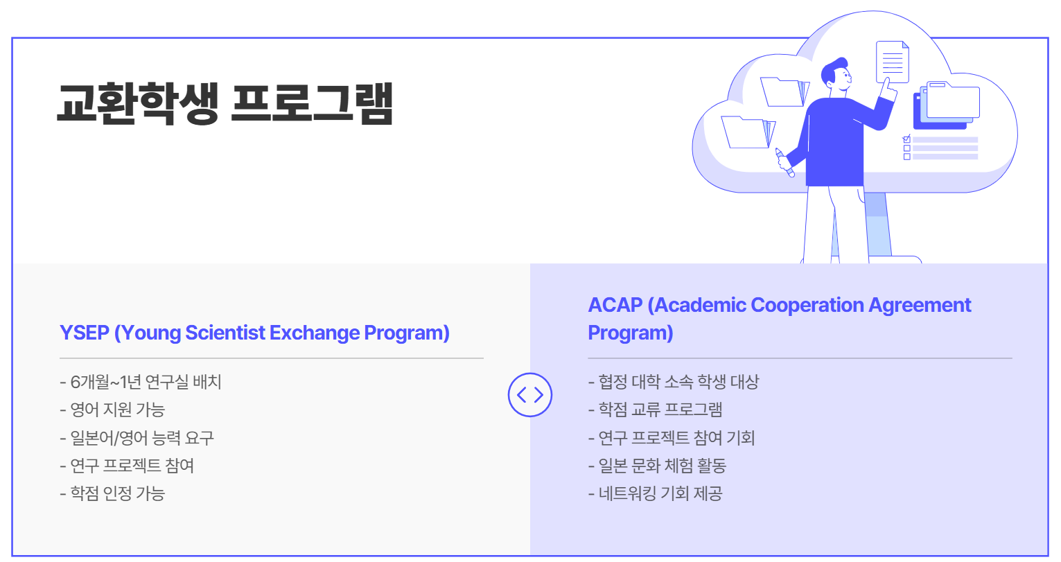 교환학생프로그램