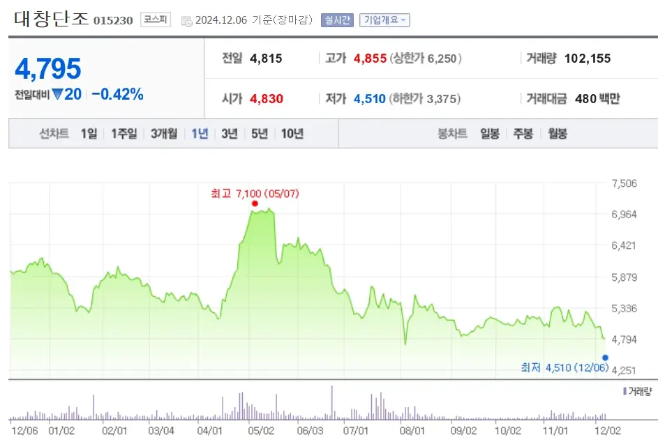 김경수 관련주 수혜주