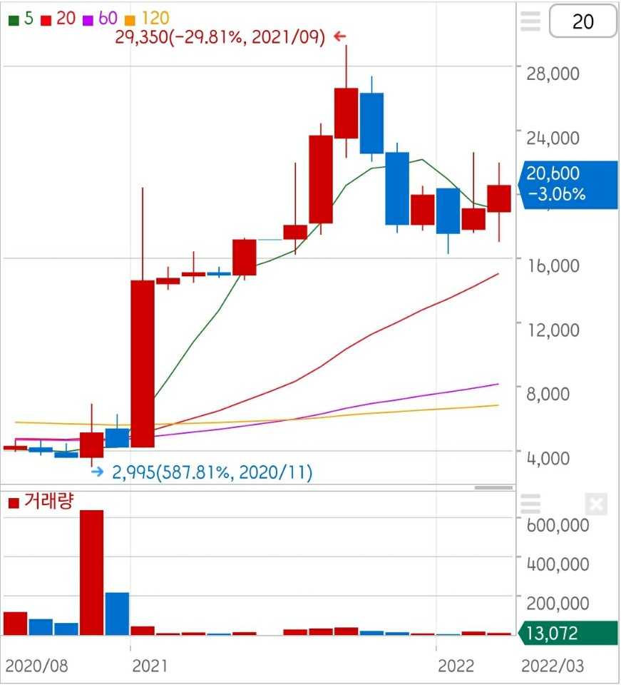 아시아나 주가