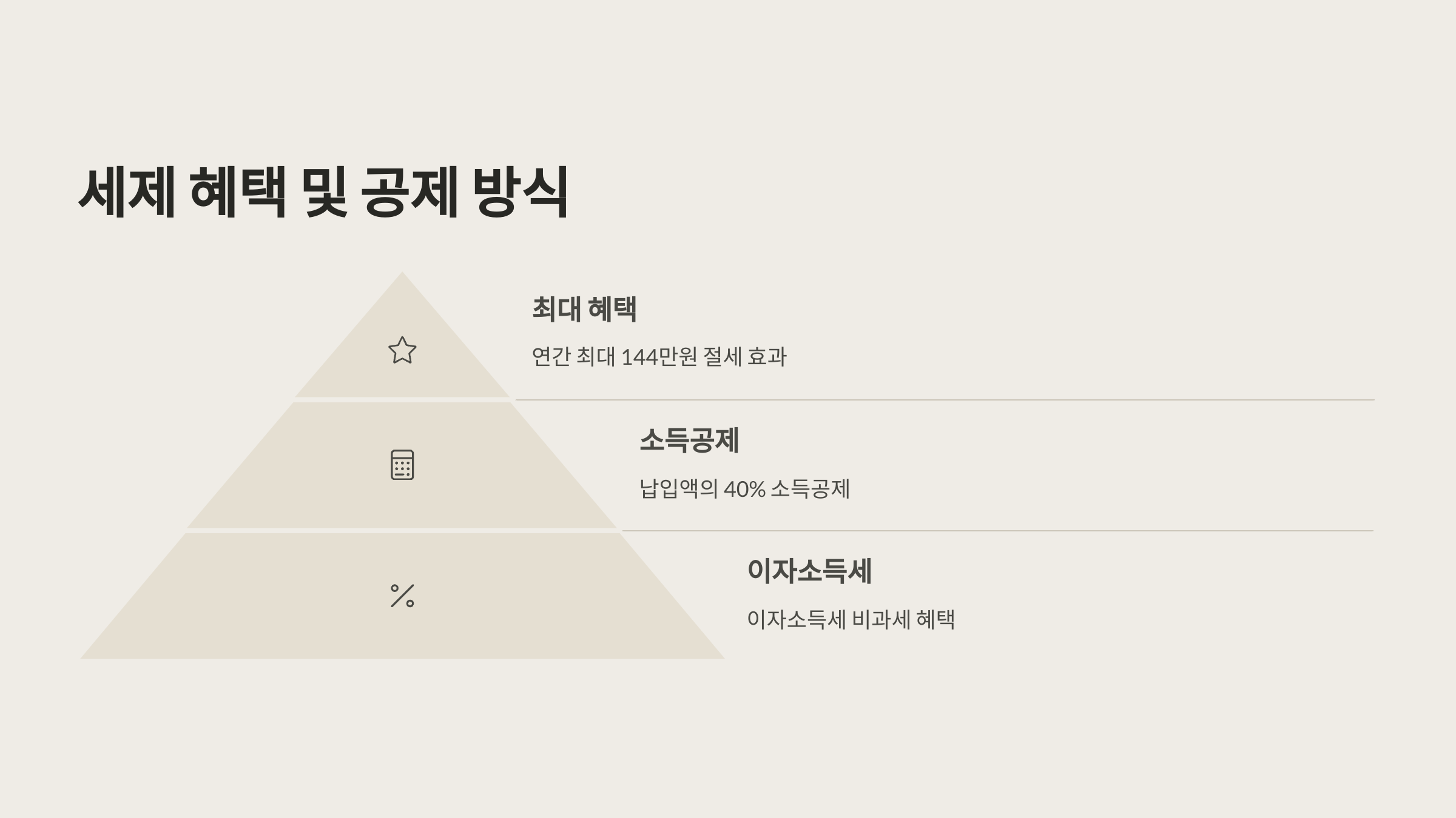 세제 혜택 및 공제 방식