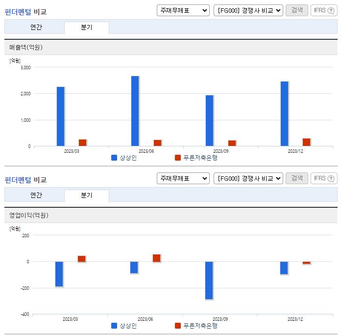 상상인_업종분석