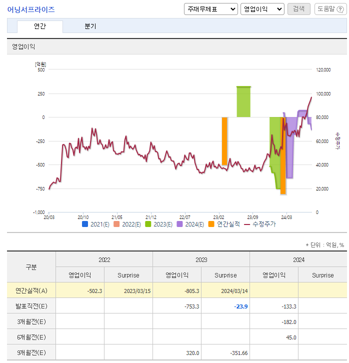 리가켐바이오 주가