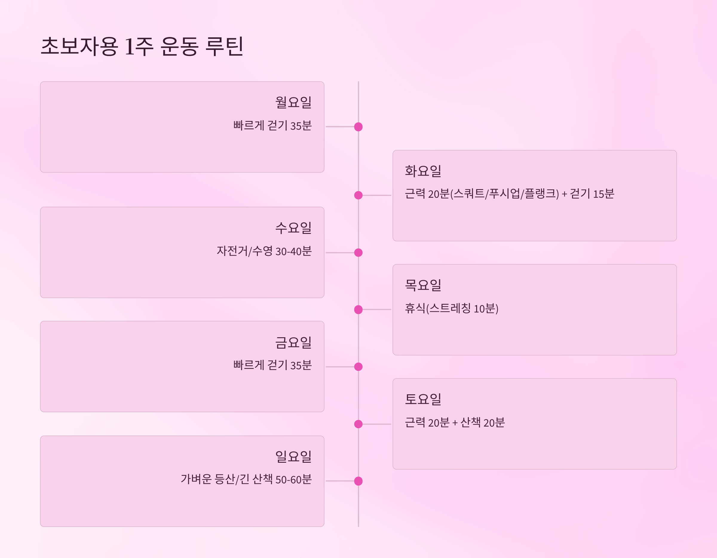 지방간 없애는 방법