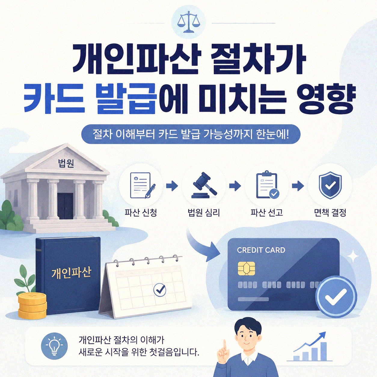 개인파산 중 가족 카드 발급, 혹시 가능할까요?
