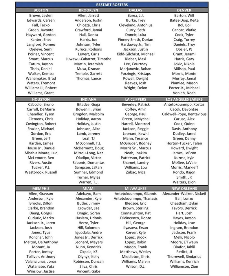 NBA 팀별 로스터