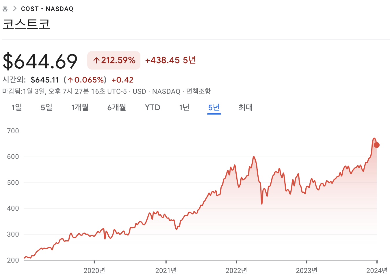 코스트코 주가