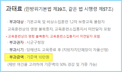 민방위-훈련-과태료