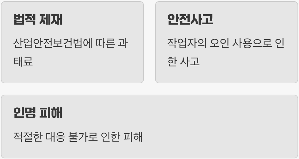 미부착 시 감수해야 할 위험과 책임