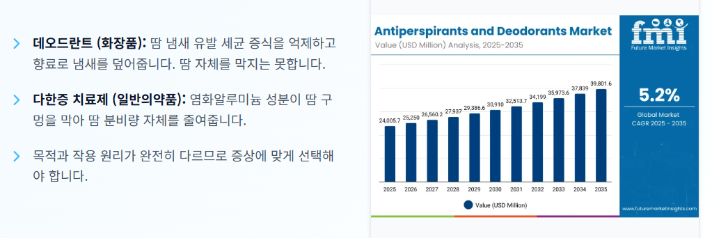 땀이 많이 나는 이유