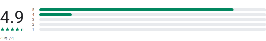 해외 유심, 일본 로컬, 베트남 로컬, 이심이지, eSIM Easy, 해외여행 데이터