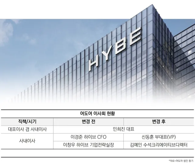 민희진씨의 어도어 경영권 탈취 시도 의혹