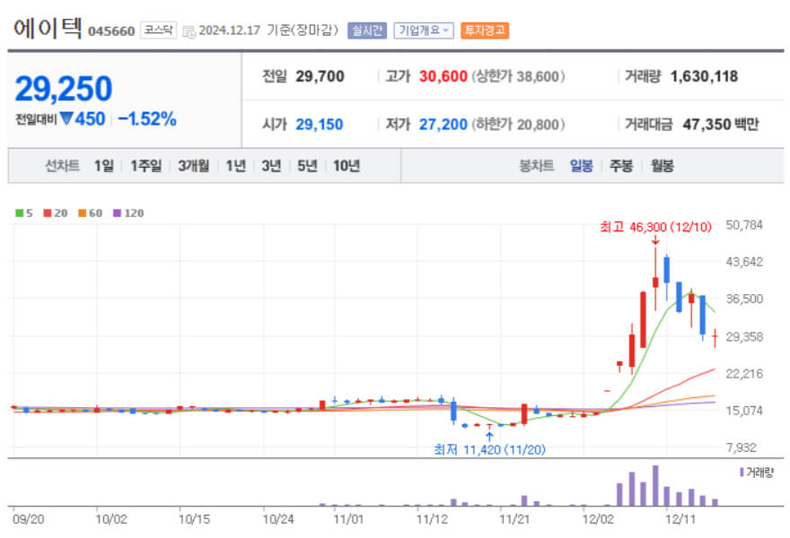 이재명 관련주 테마주 종목