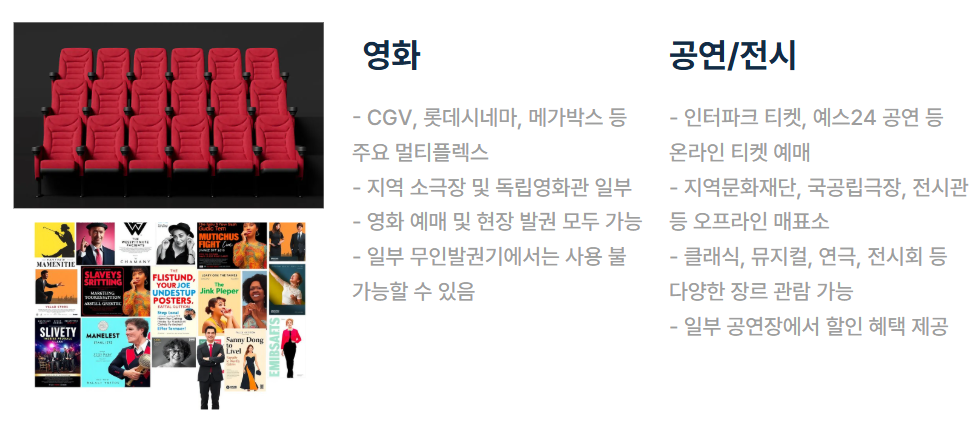 문화누리카드 사용처