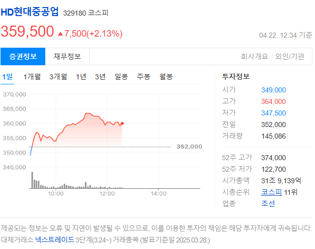 조선 부활의 신호탄? HD현대중공업의 재도약을 주목하라
